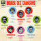 La bourse des chansons - N 14